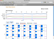 Screen shot of 24-hour schedules for 1 week